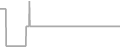 Suite cabin price history