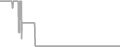 Oceanview Cruise Price History