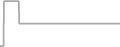 Oceanview Cruise Price History