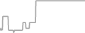 Balcony Cruise Price History