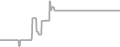 Oceanview Cruise Price History