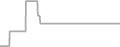 Suite Cruise Price History
