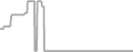 Oceanview Cruise Price History