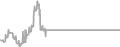 Interior Cruise Price History