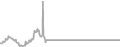 Oceanview Cruise Price History