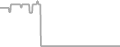 Suite Cruise Price History