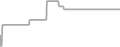 Oceanview Cruise Price History