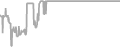 Balcony Cruise Price History