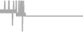 Balcony Cruise Price History
