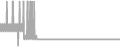 Suite Cruise Price History
