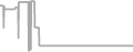 Suite Cruise Price History