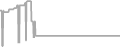 Suite Cruise Price History