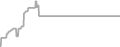 Suite Cruise Price History