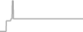 Oceanview Cruise Price History
