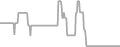 Balcony Cruise Price History