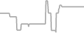 Oceanview Cruise Price History