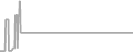 Suite Cruise Price History
