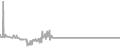 Balcony Cruise Price History