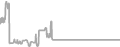 Oceanview Cruise Price History