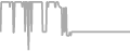 Balcony Cruise Price History