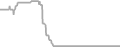 Interior Cruise Price History