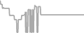 Balcony cabin price history