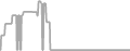 Balcony Cruise Price History