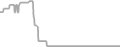 Interior Cruise Price History
