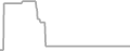 Suite Cruise Price History
