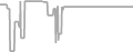 Balcony Cruise Price History