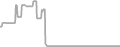Balcony Cruise Price History