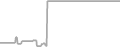 Oceanview Cruise Price History