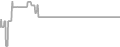 Balcony Cruise Price History