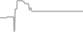 Interior cabin price history