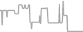Oceanview Cruise Price History