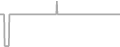 Interior Cruise Price History