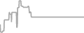 Balcony Cruise Price History