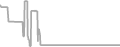 Suite Cruise Price History