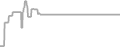 Balcony Cruise Price History