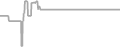 Interior Cruise Price History