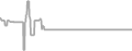 Suite Cruise Price History