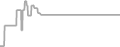 Balcony Cruise Price History
