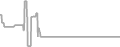 Balcony Cruise Price History