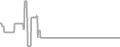 Suite Cruise Price History