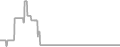 Oceanview cabin price history
