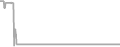 Suite Cruise Price History