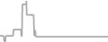Balcony cabin price history
