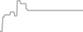 Balcony Cruise Price History