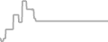 Interior Cruise Price History