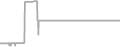 Oceanview Cruise Price History